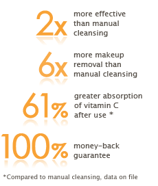 Sonic Cleansing by the numbers